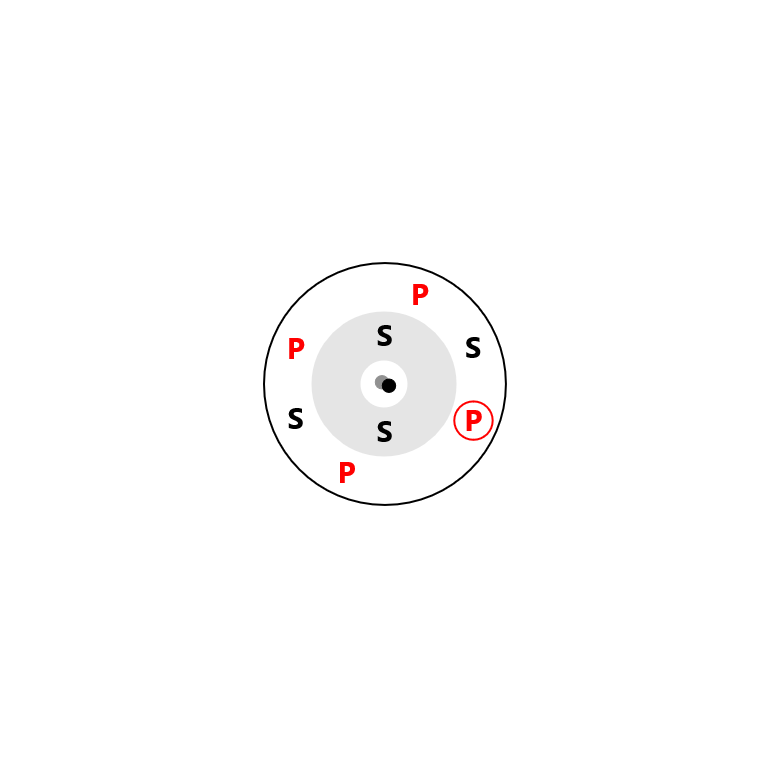 Oxygen Electron Config