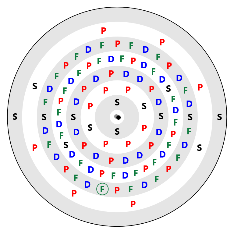 Nobelium Electron Config