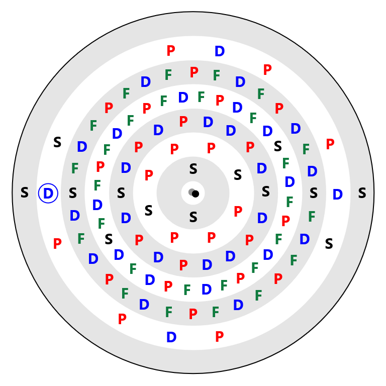Seaborgium Electron Config