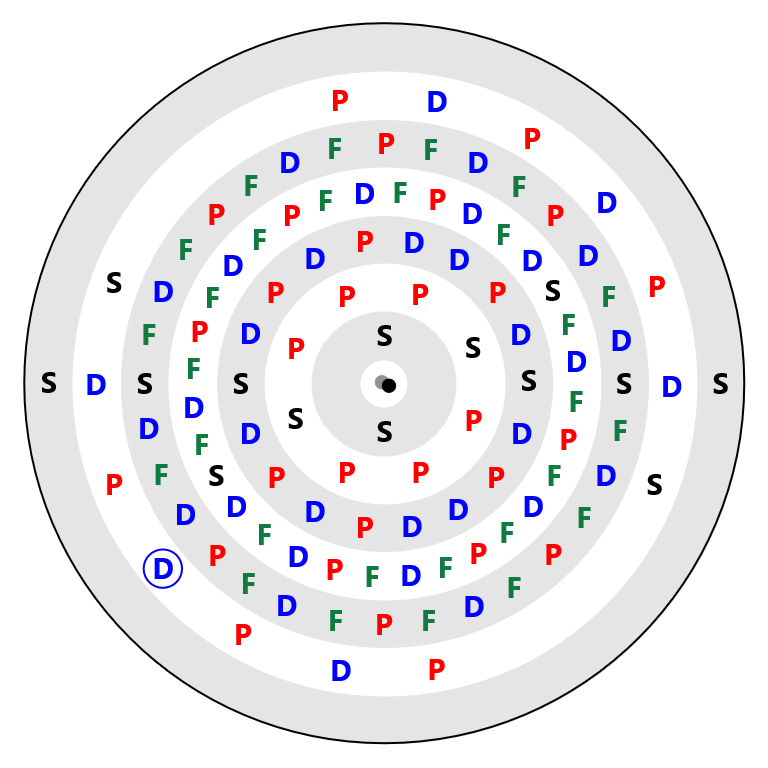 Hassium Electron Config