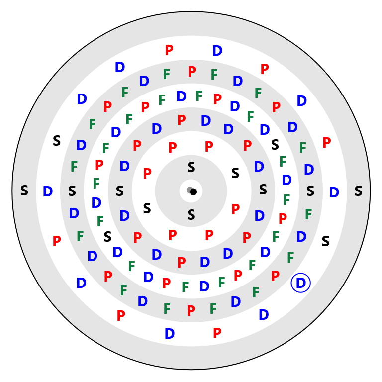 Copernicium Electron Config