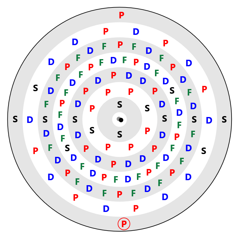 Flerovium Electron Config