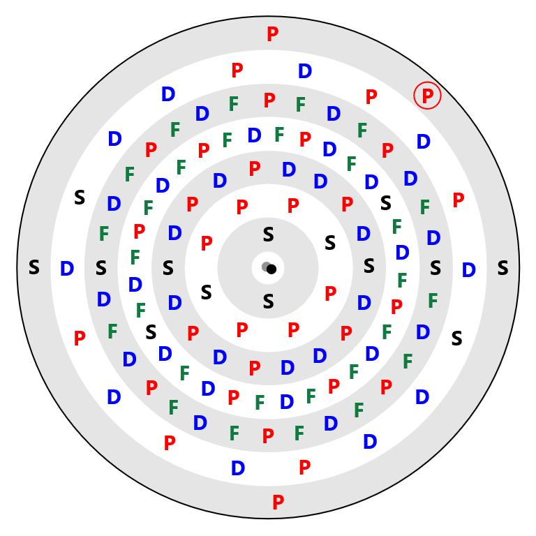 Moscovium Electron Config