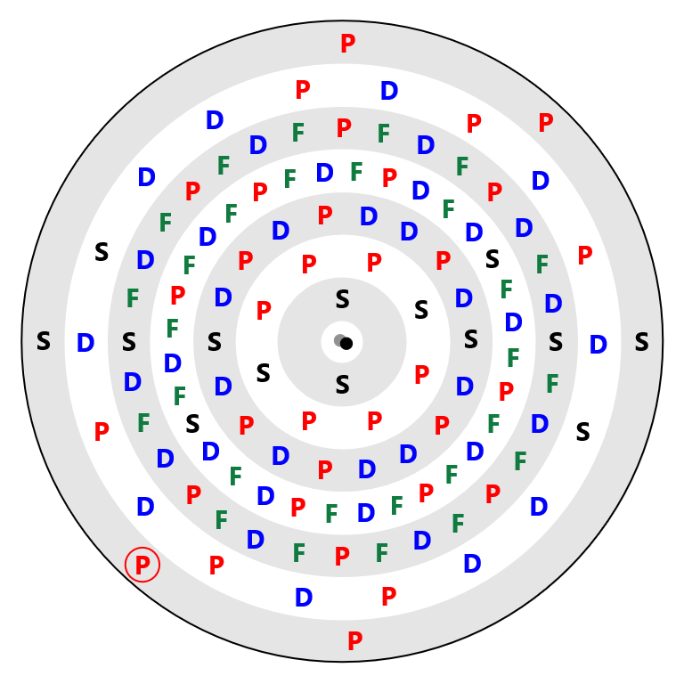 Livermorium Electron Config