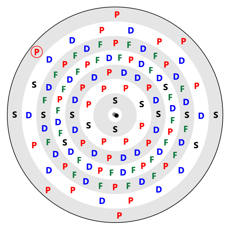Tennessine Electron Config