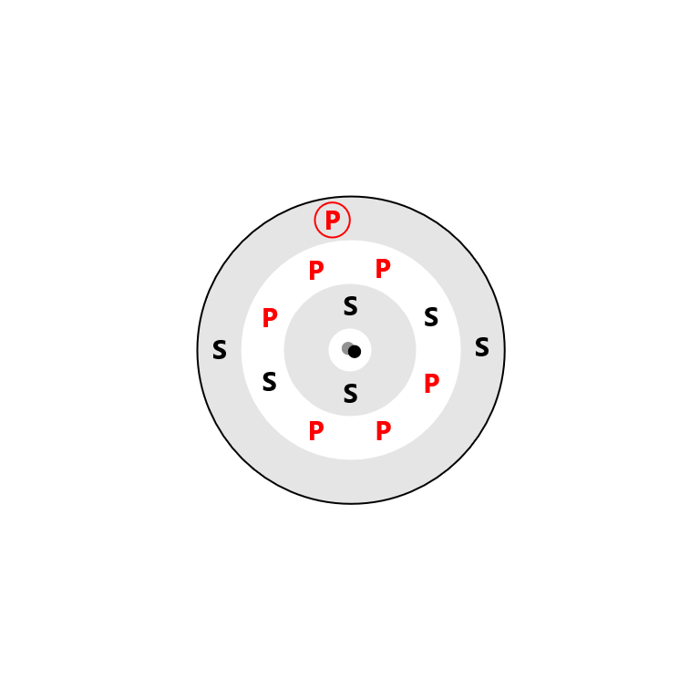 Aluminum Electron Config