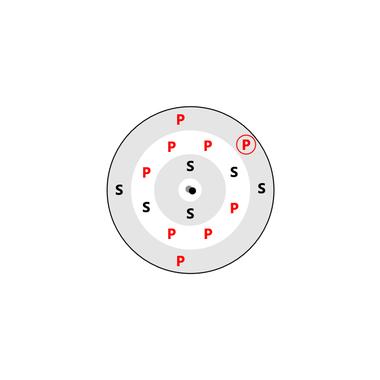 Phosphorus Electron Config