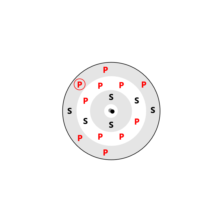 Chlorine Electron Config