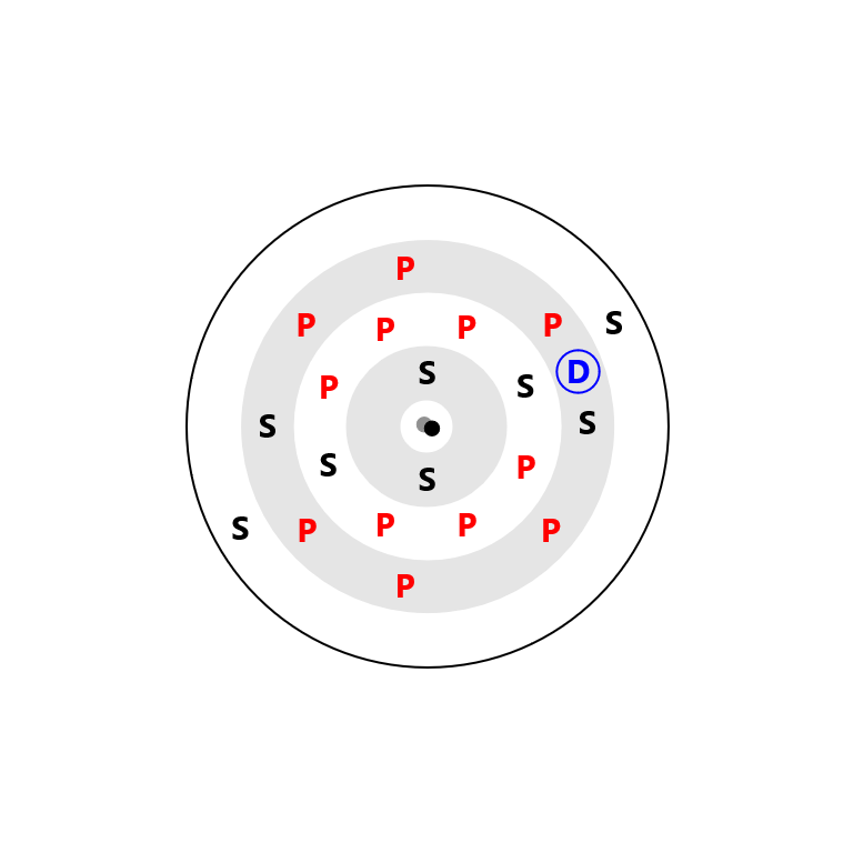 Scandium Electron Config