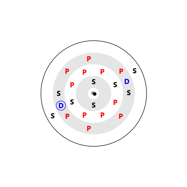Titanium Electron Config