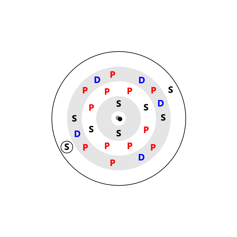 Manganese Electron Config