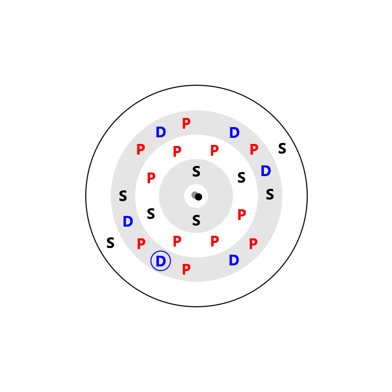 Iron Electron Config