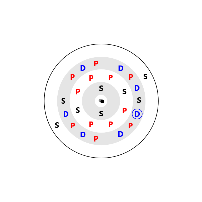 Cobalt Electron Config