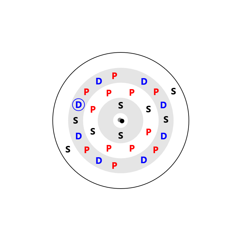 Nickel Electron Config