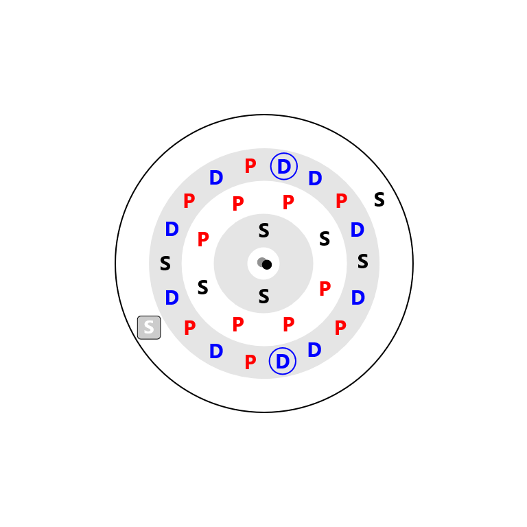 Copper Electron Config
