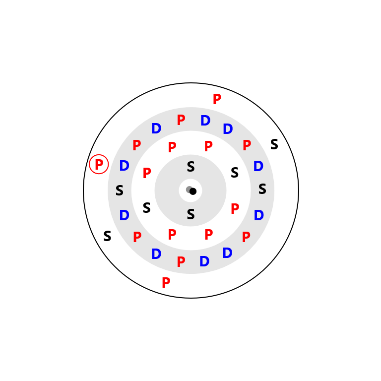 Arsenic Electron Config