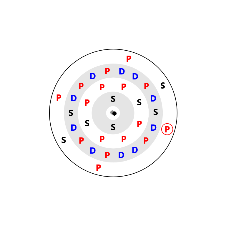 Selenium Electron Config