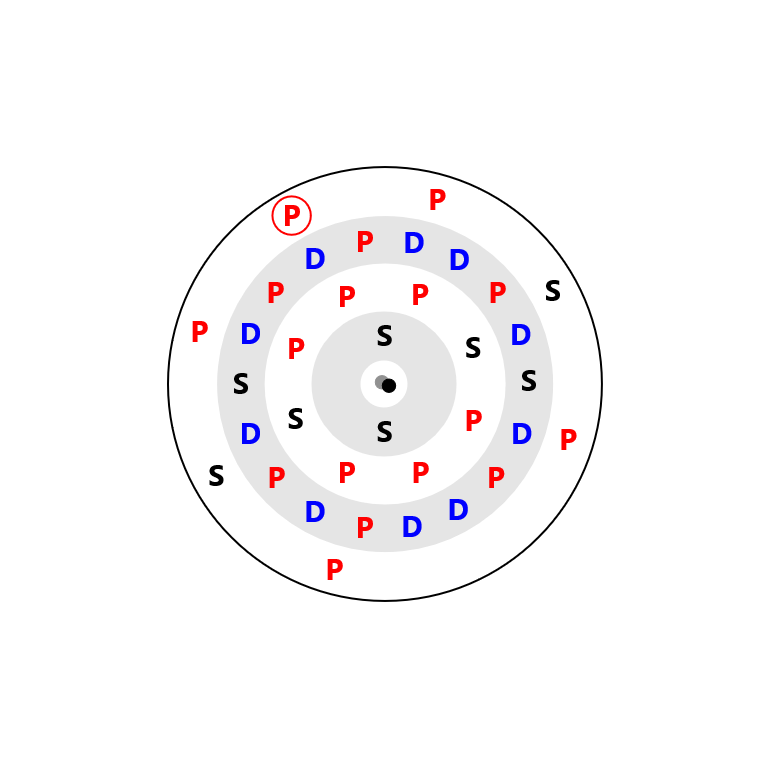 Bromine Electron Config