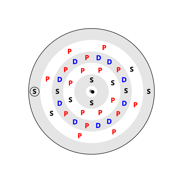 Strontium Electron Config