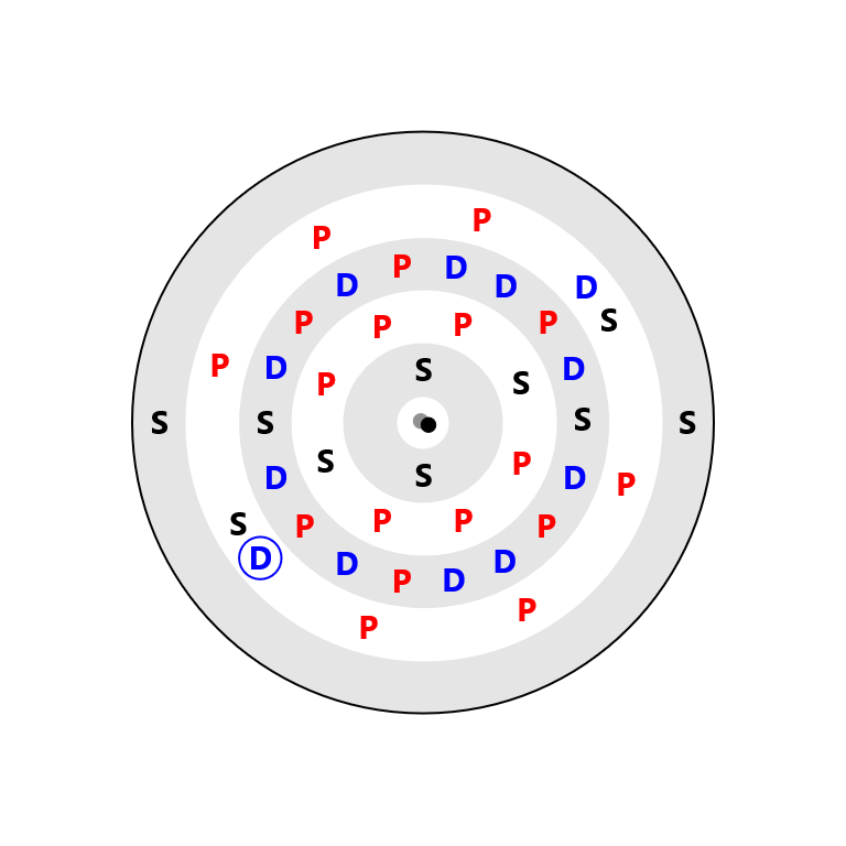 Zirconium Electron Config