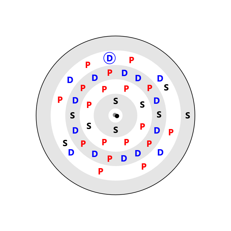 Molybdenum Electron Config