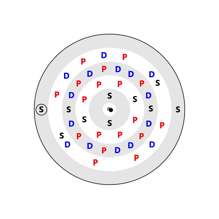 Technetium Electron Config