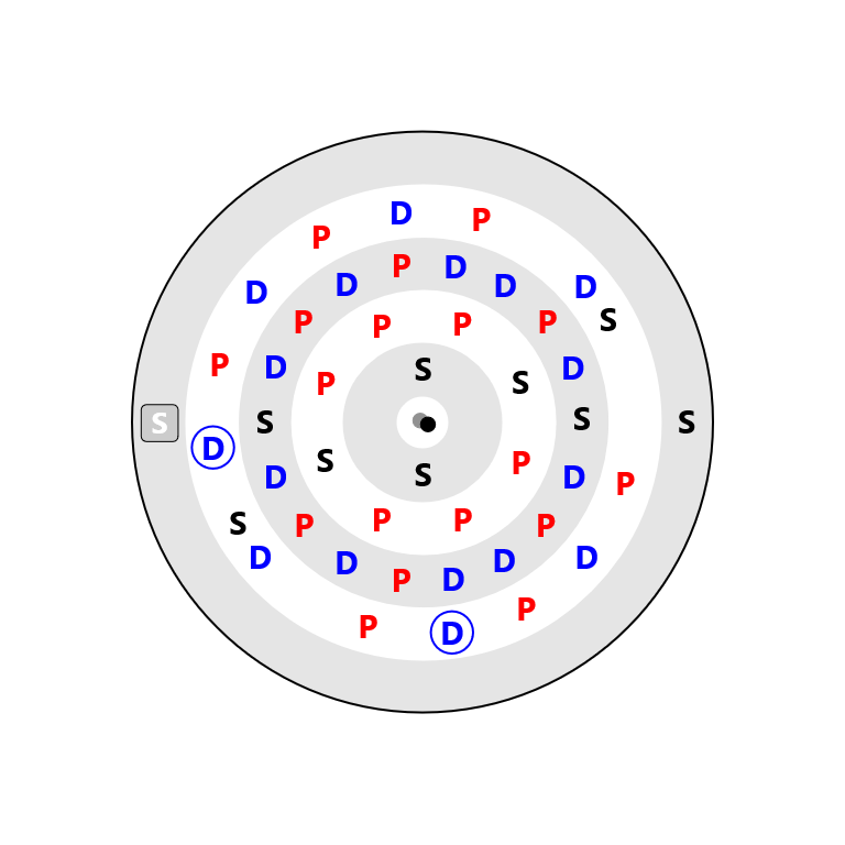 Ruthenium Electron Config