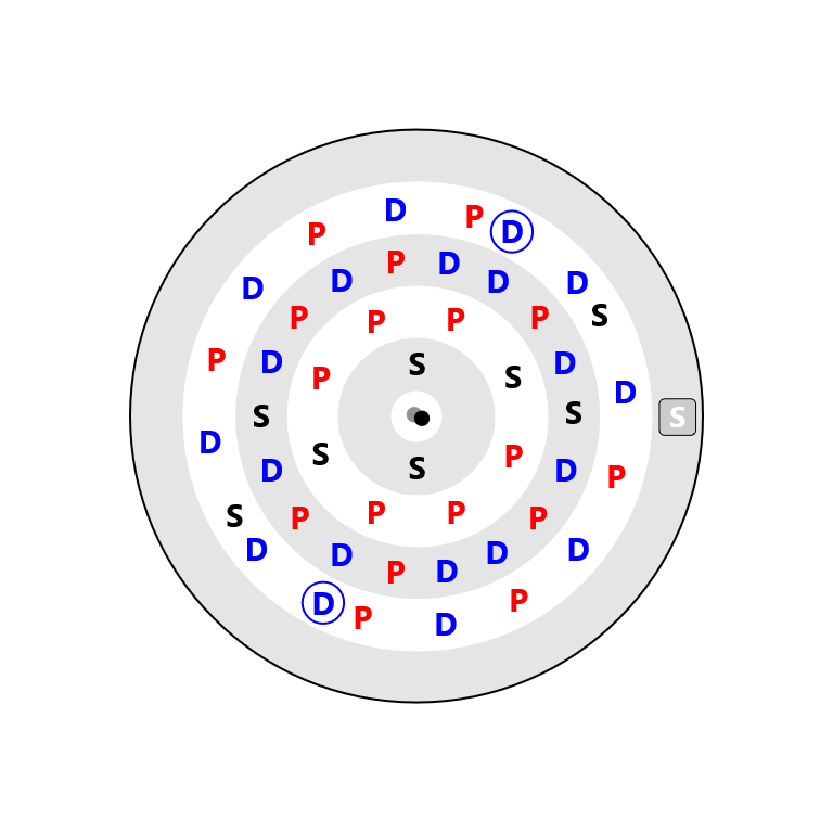 Palladium Electron Config