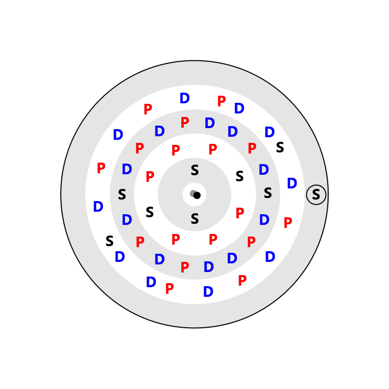 Silver Electron Config