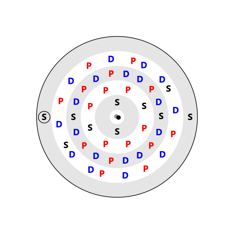 Cadmium Electron Config