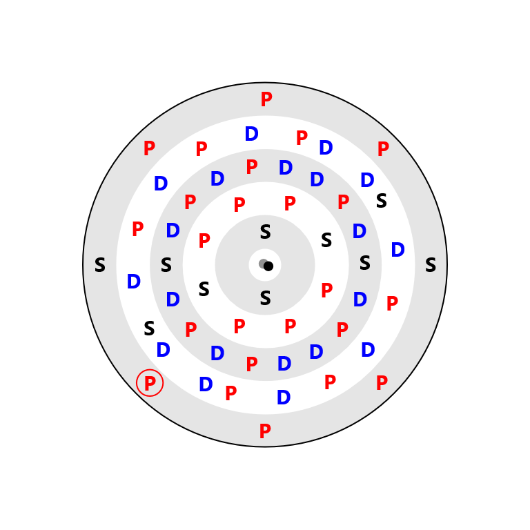 Xenon Electron Config