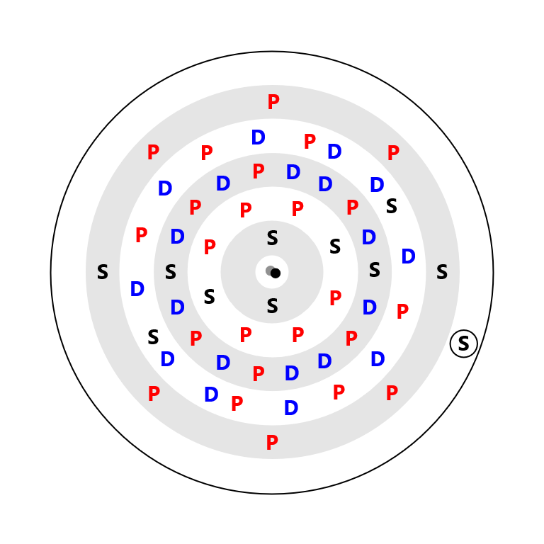 Caesium Electron Config