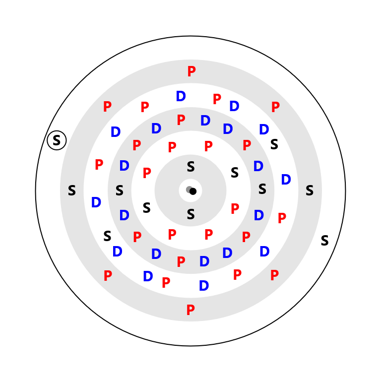 Barium Electron Config