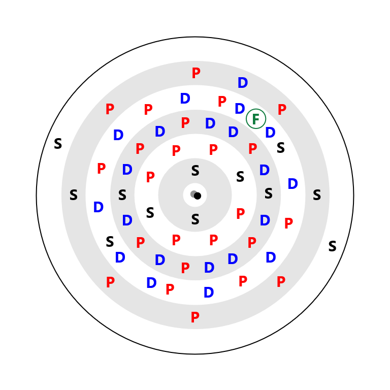 Cerium Electron Config