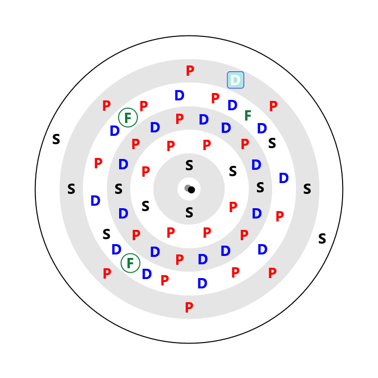 Praseodymium Electron Config
