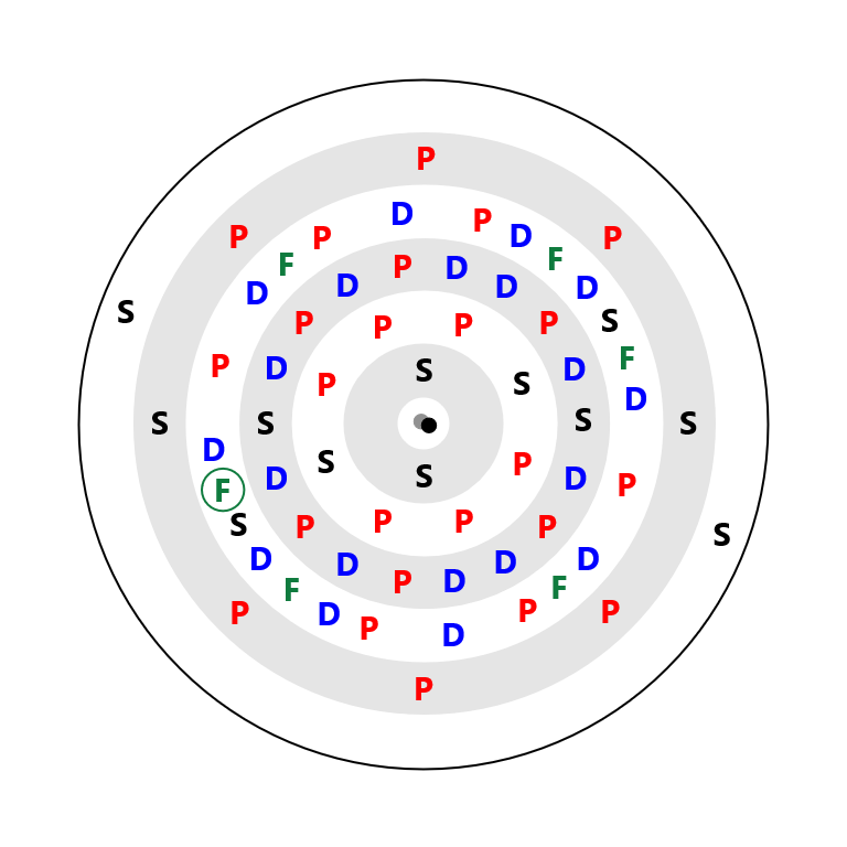 Samarium Electron Config
