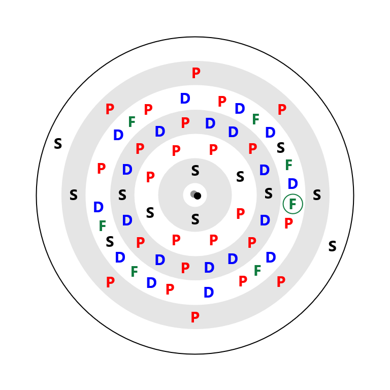 Europium Electron Config