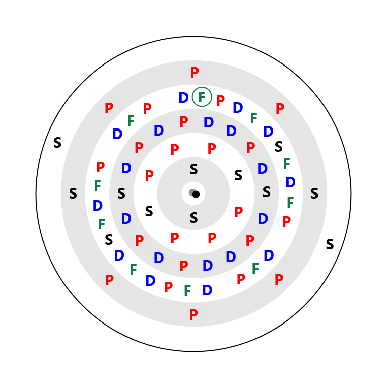 Dysprosium Electron Config