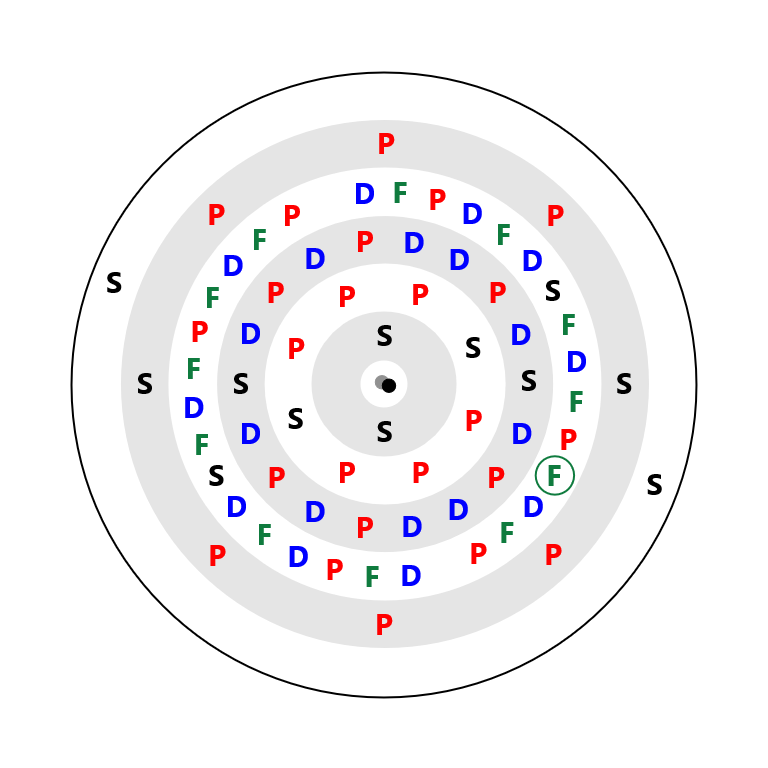 Erbium Electron Config