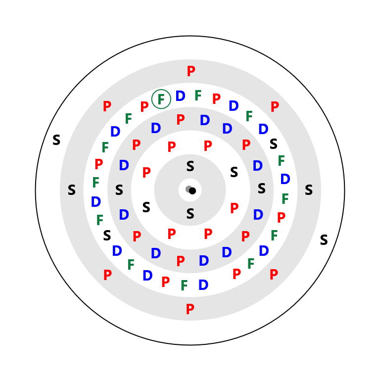 Thulium Electron Config