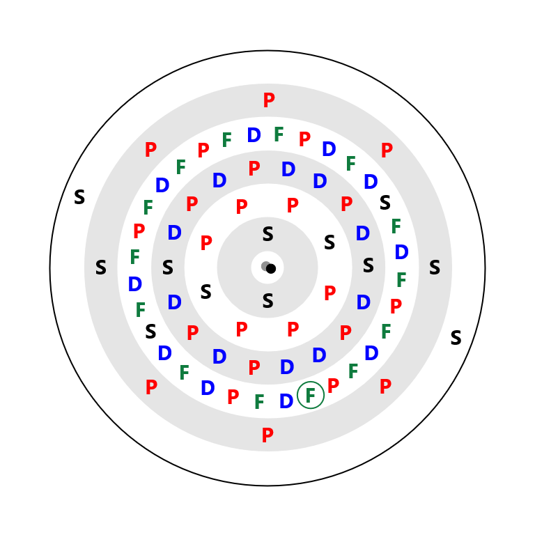 Ytterbium Electron Config