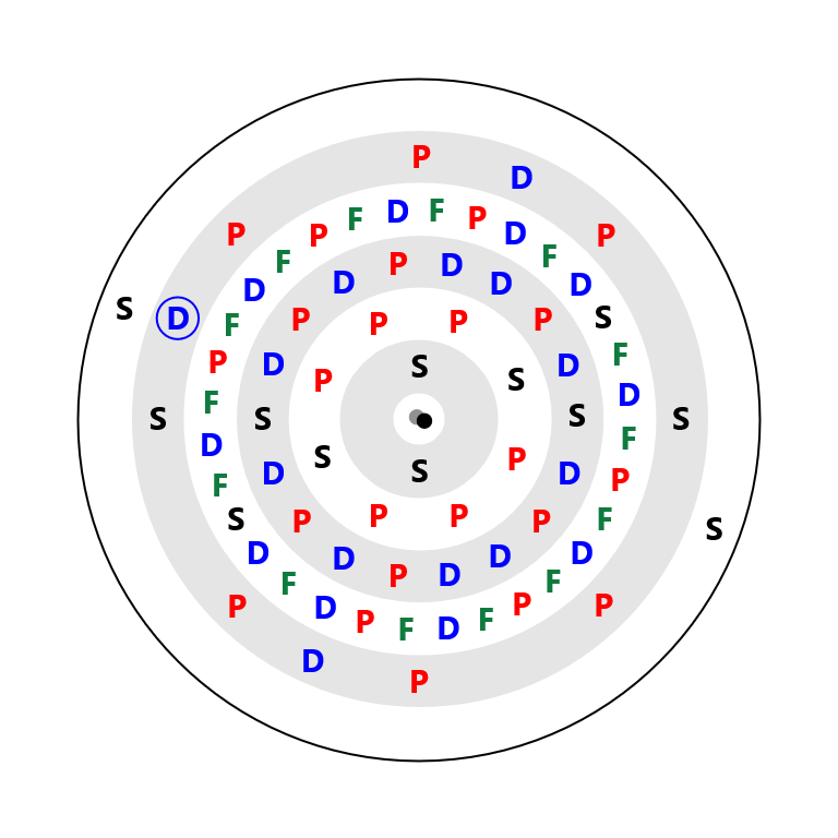Tantalum Electron Config