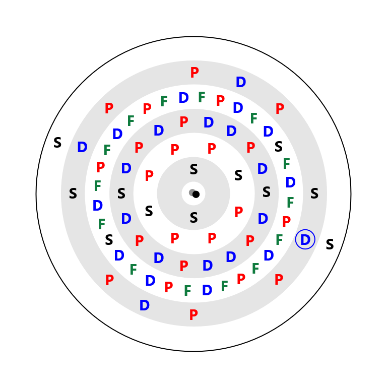Tungsten Electron Config