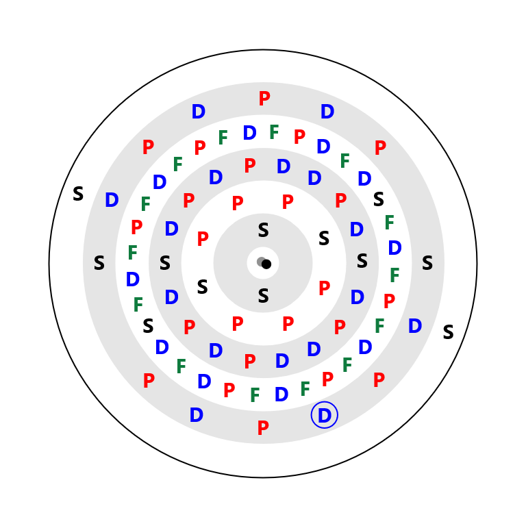 Osmium Electron Config