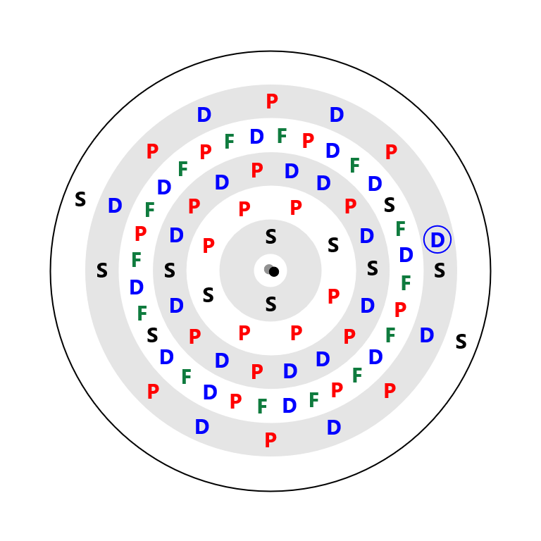 Iridium Electron Config