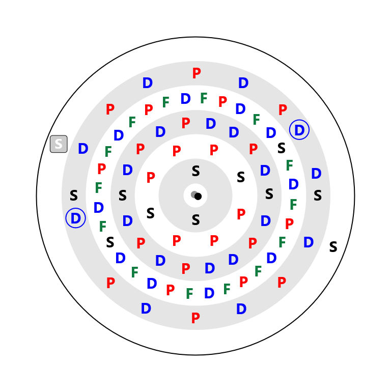Platinum Electron Config