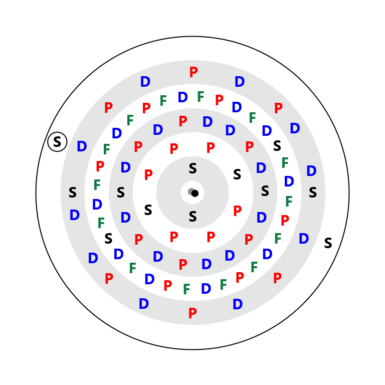 Mercury Electron Config