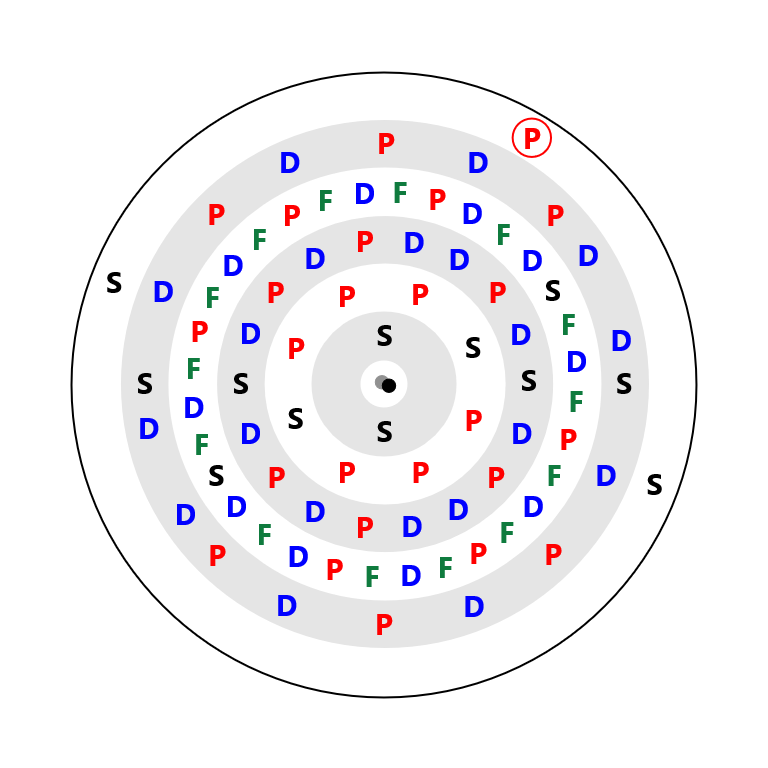 Thallium Electron Config