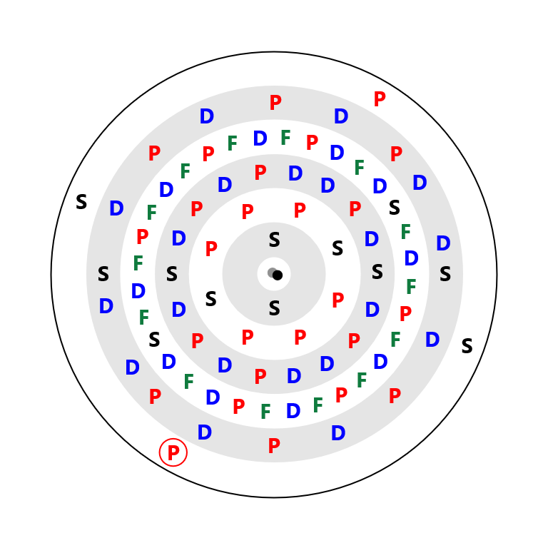 Lead Electron Config