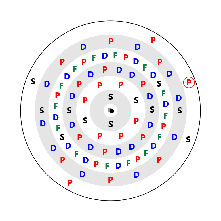 Bismuth Electron Config
